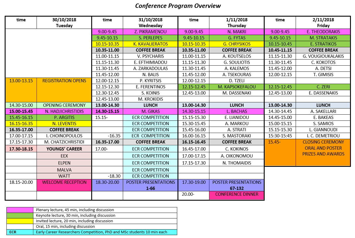 ACAC2018 program outline